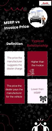 MSRP vs Other Pricing Terms
