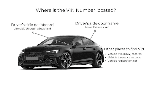 Where to Find Your VIN (Visual Guide)