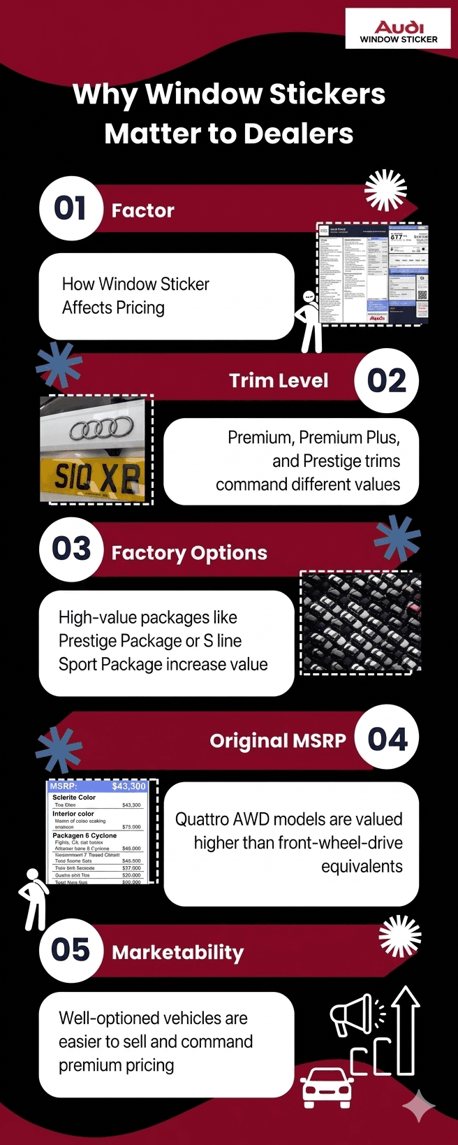 Why Window Stickers Matter to Dealers
