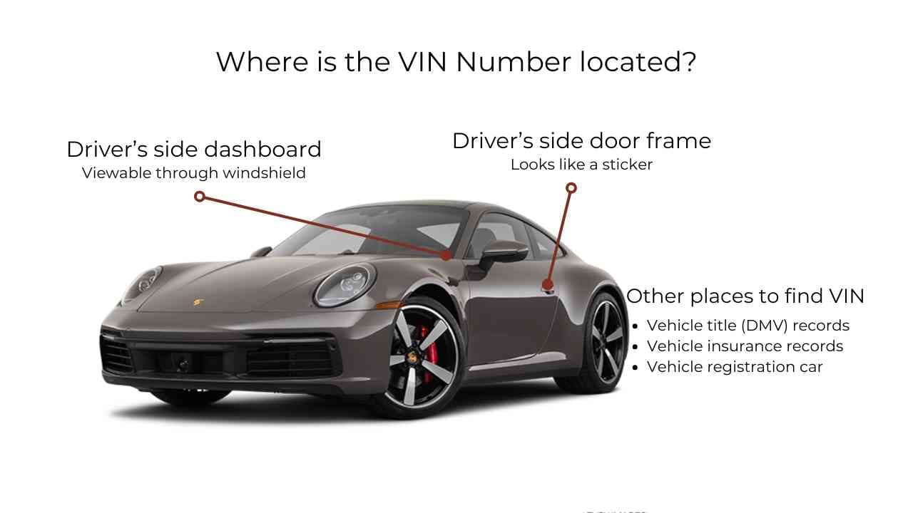 Where to Find Your Audi VIN