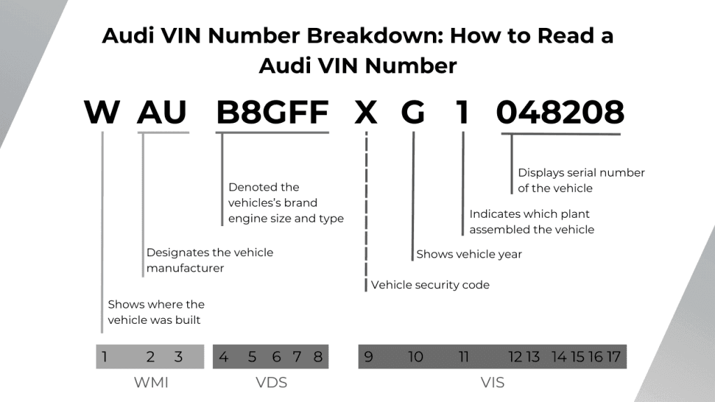 Photo of Audi VIN Number Breakdown_ How to Read a Audi VIN Number