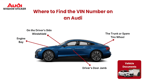 Where to find the VIN Number on an Audi