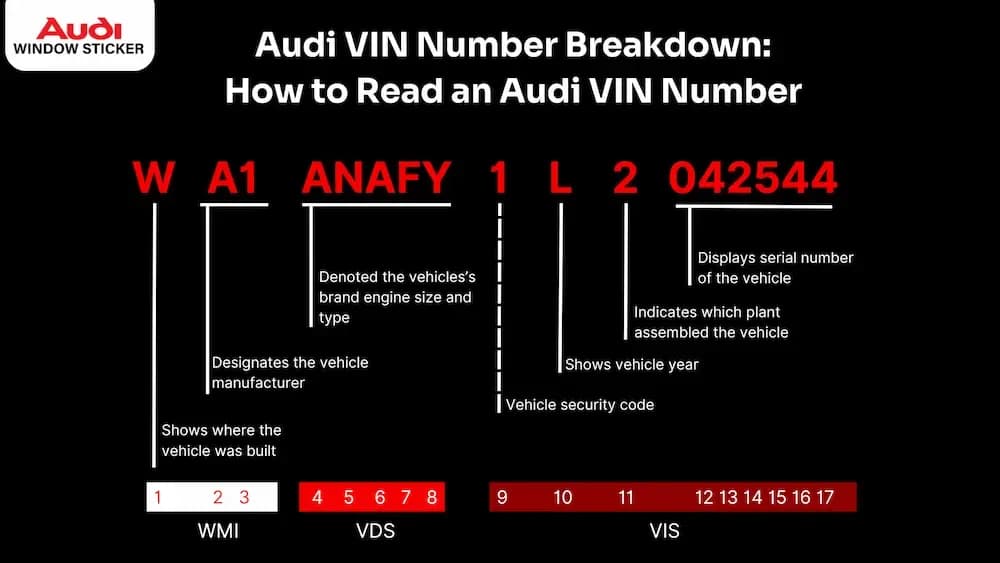 Audi VIN Number Breakdown_ How to Read an Audi VIN Number?